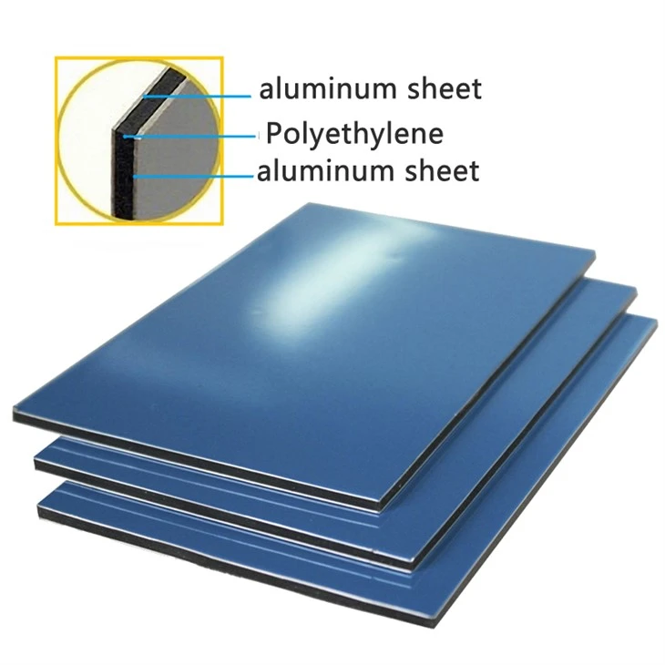 Aluminium Composite Panel For Signage suppliers