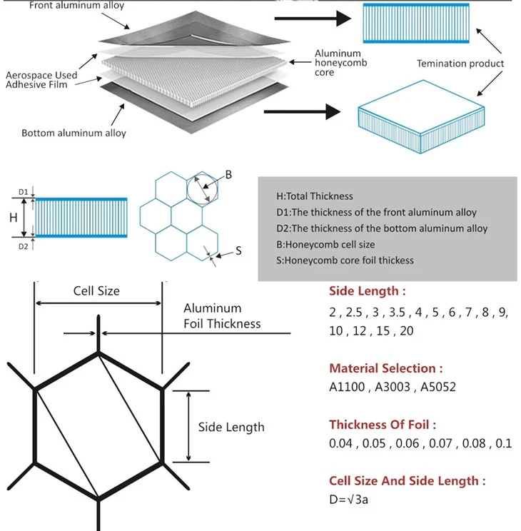 Aluminium Honeycomb Panels Price suppliers