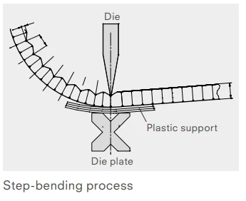 Aluminium Honeycomb Panels Price