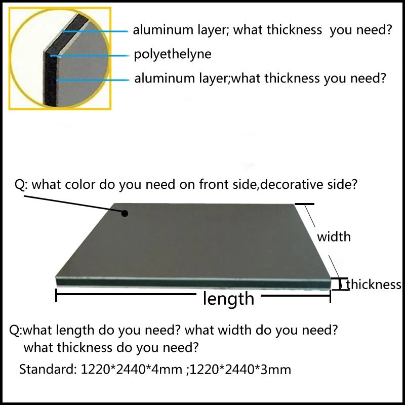 Aluminum Composite Panel Manufacturers