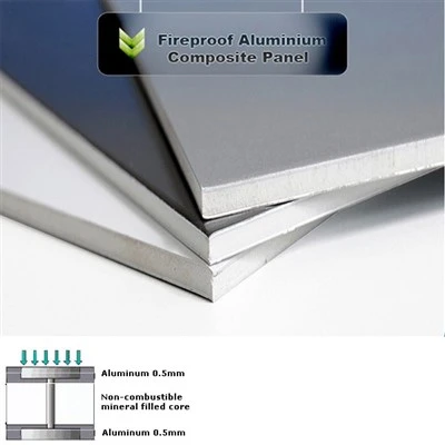 Papan Tanda Komposit Aluminium